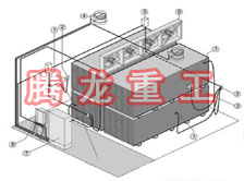 指接板烘干設(shè)備、指接板干燥設(shè)備、指接板烘干機(jī)、指接板干燥機(jī)、木工板烘干設(shè)備、木工板干燥設(shè)備...